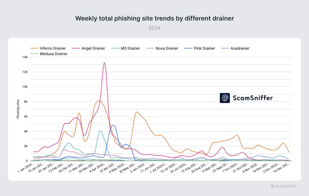 速览 2024 区块链安全与反洗钱年度报告